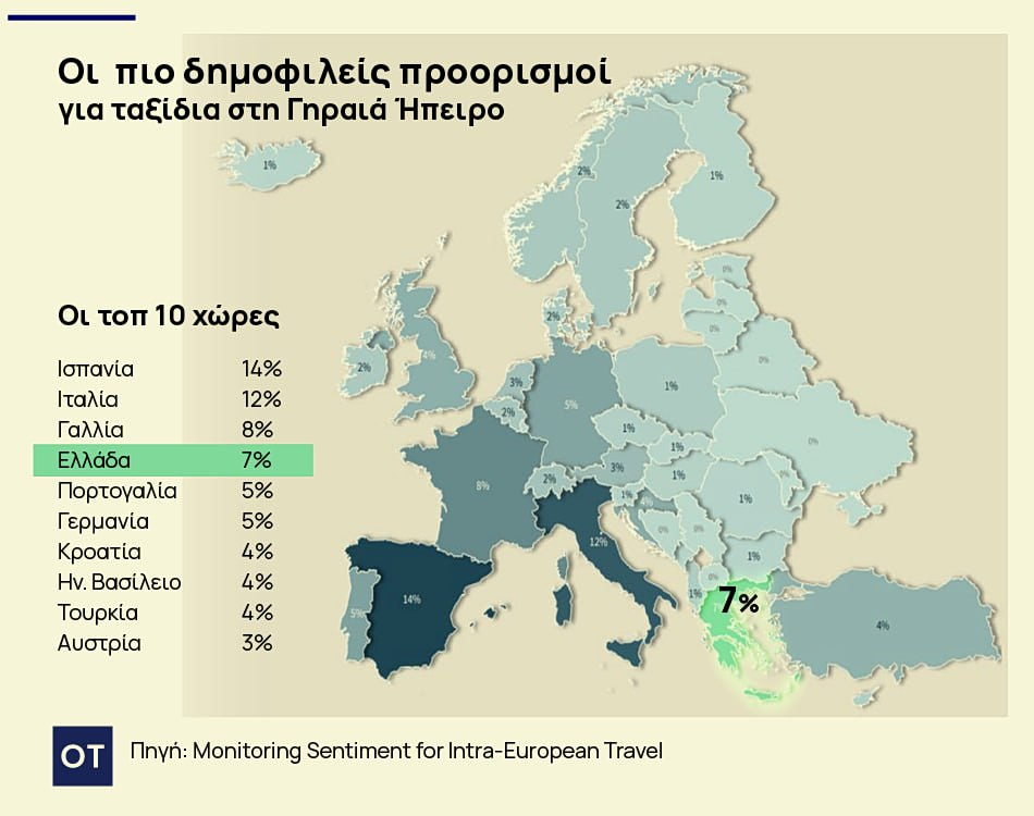 Τουρισμός