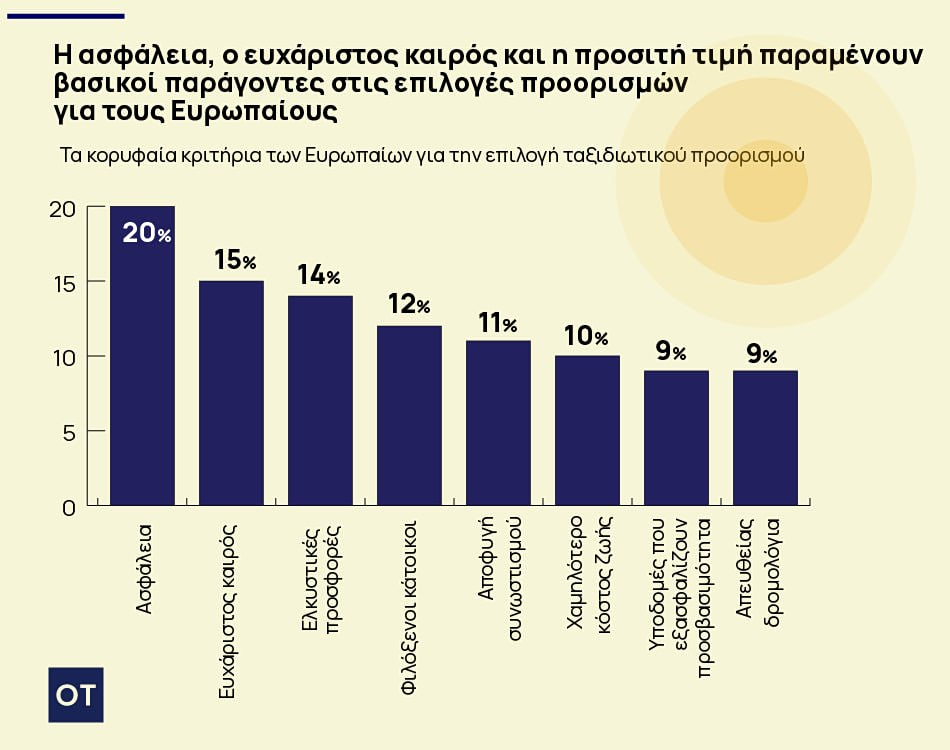 Τουρισμός