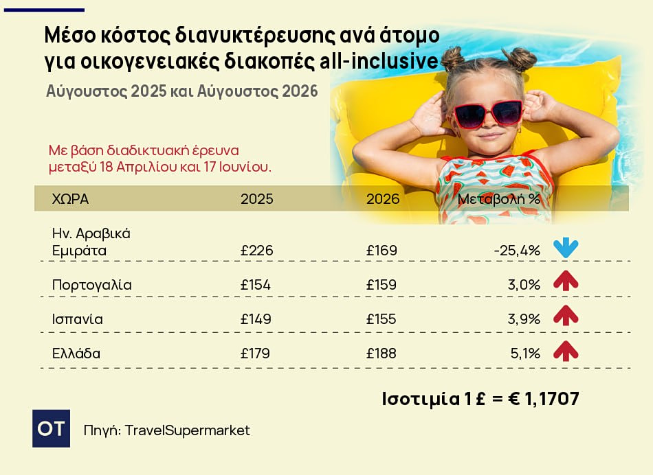 Τουρισμός