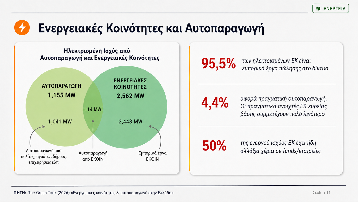 Νίκος Ανδρουλάκης