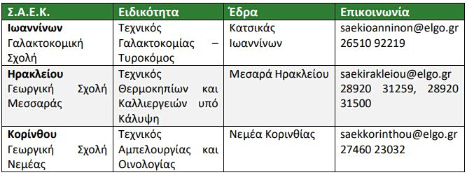 ΕΛΓΟ-ΔΗΜΗΤΡΑ