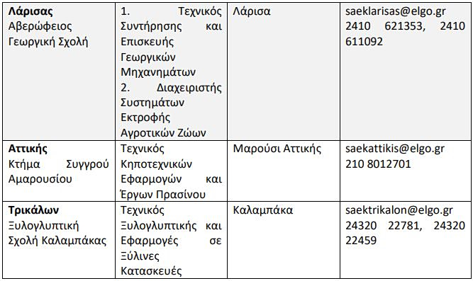 ΕΛΓΟ-ΔΗΜΗΤΡΑ