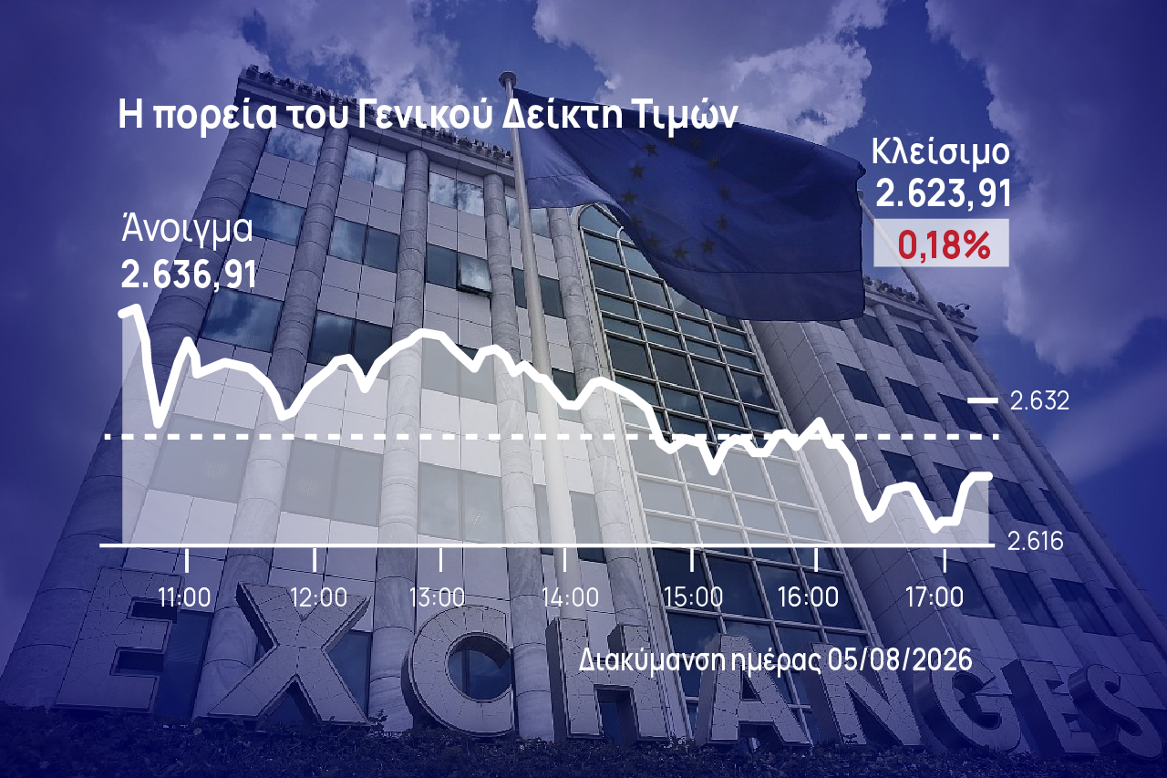 Χρηματιστήριο Αθηνών: Υπέκυψε στις πιέσεις του profit taking
