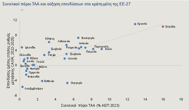Ταμείο Ανάκαμψης