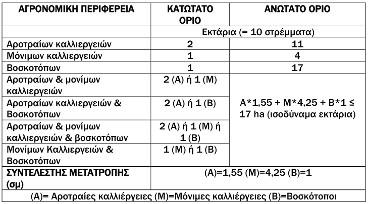 ΑΑΔΕ