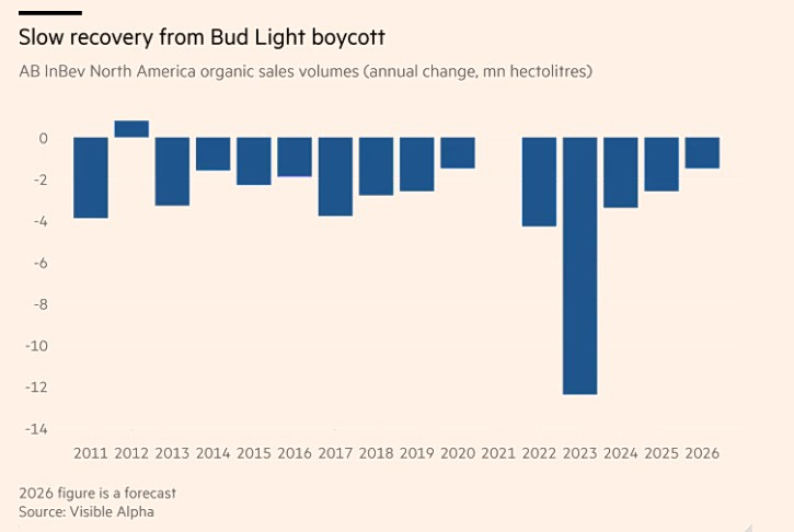 Bud Light