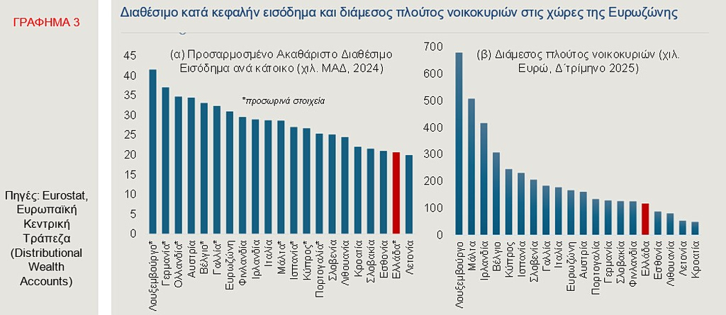 διαθέσιμο εισόδημα
