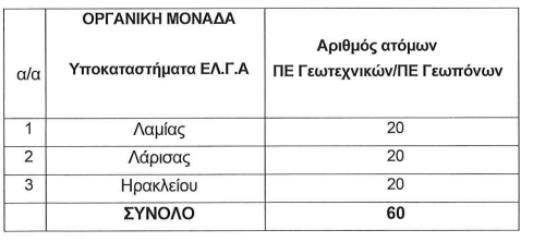 ΕΛΓΑ