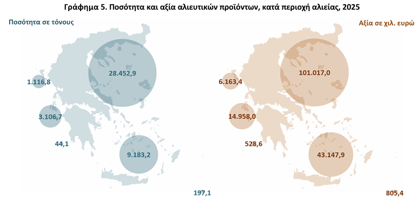 αλιεία
