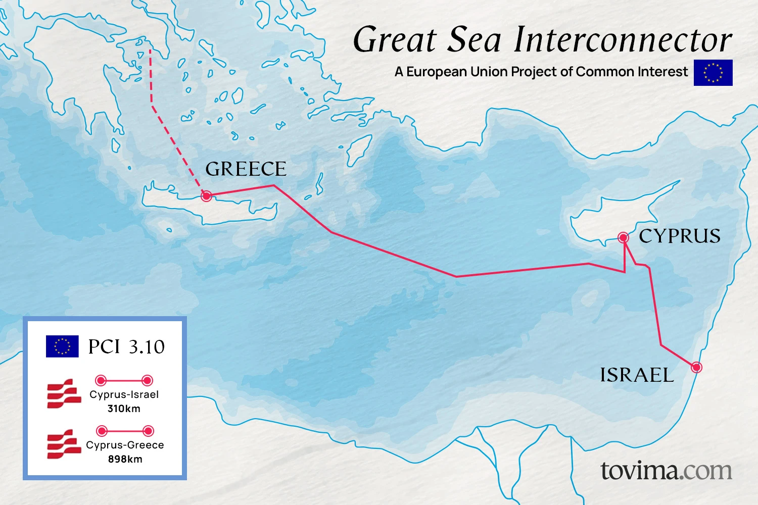France Joins Greece-Cyprus Power Link in Major GSI Deal