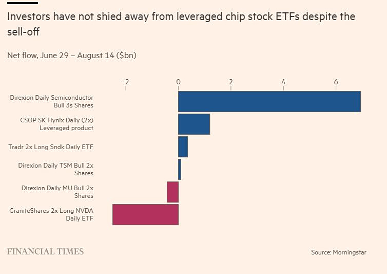 ETF