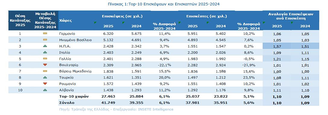 ελληνικός τουρισμός