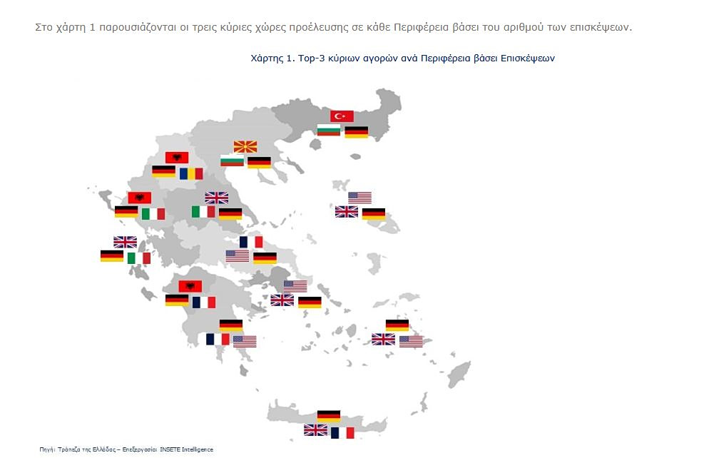 ελληνικός τουρισμός