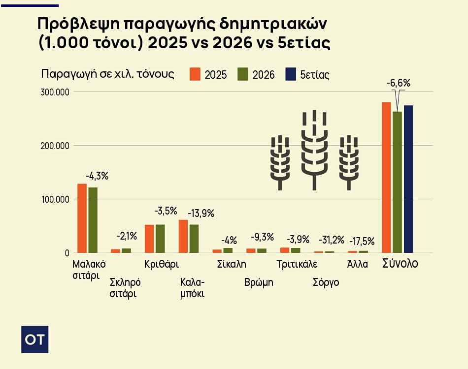 σιτηρά