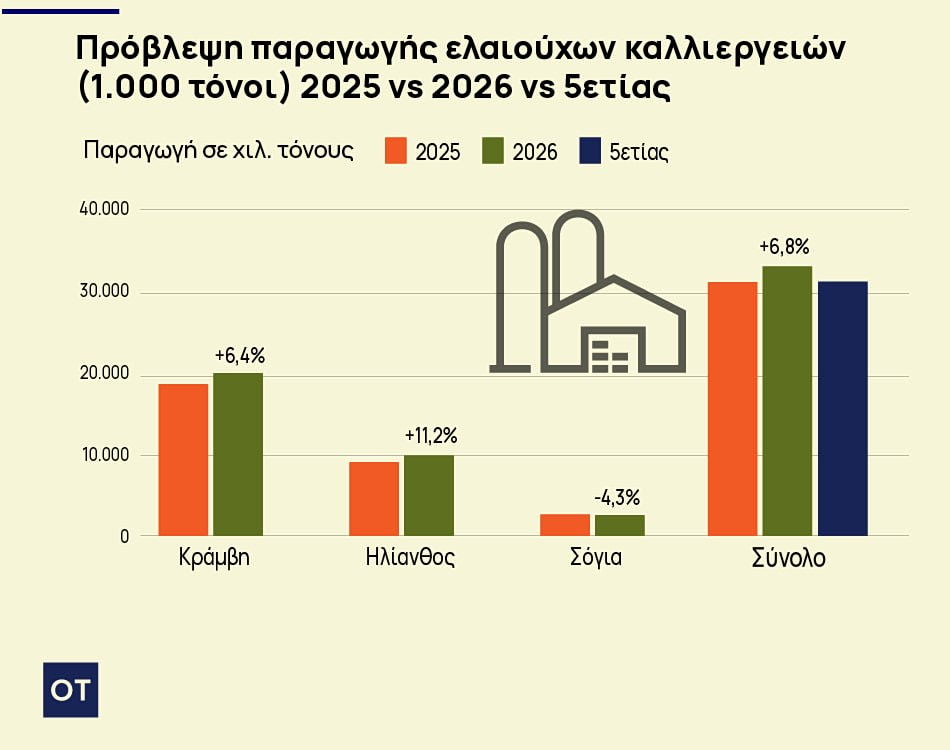 Σιτηρά