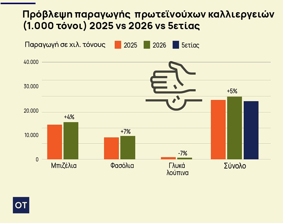σιτηρά