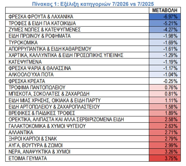 σούπερ μάρκετ