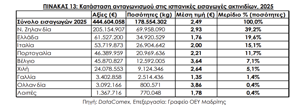 Εξαγωγές