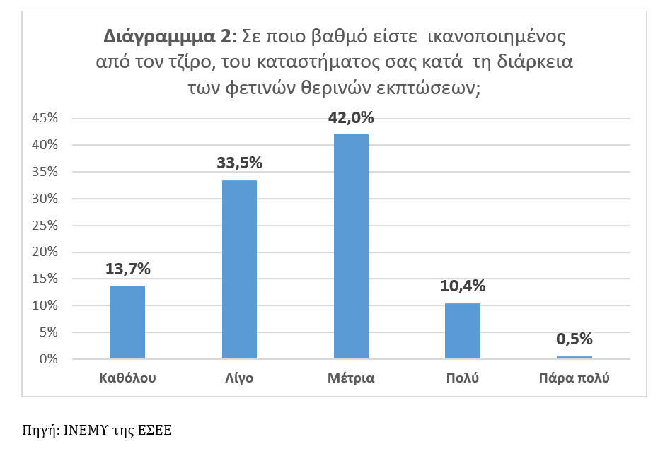 Λιανικό εμπόριο