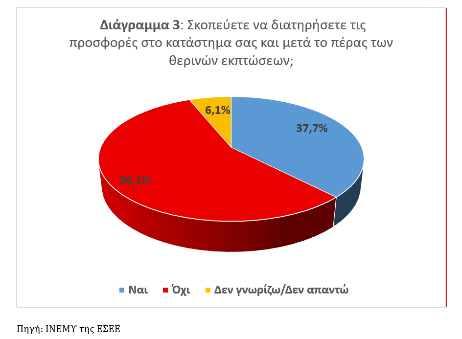 Λιανικό εμπόριο