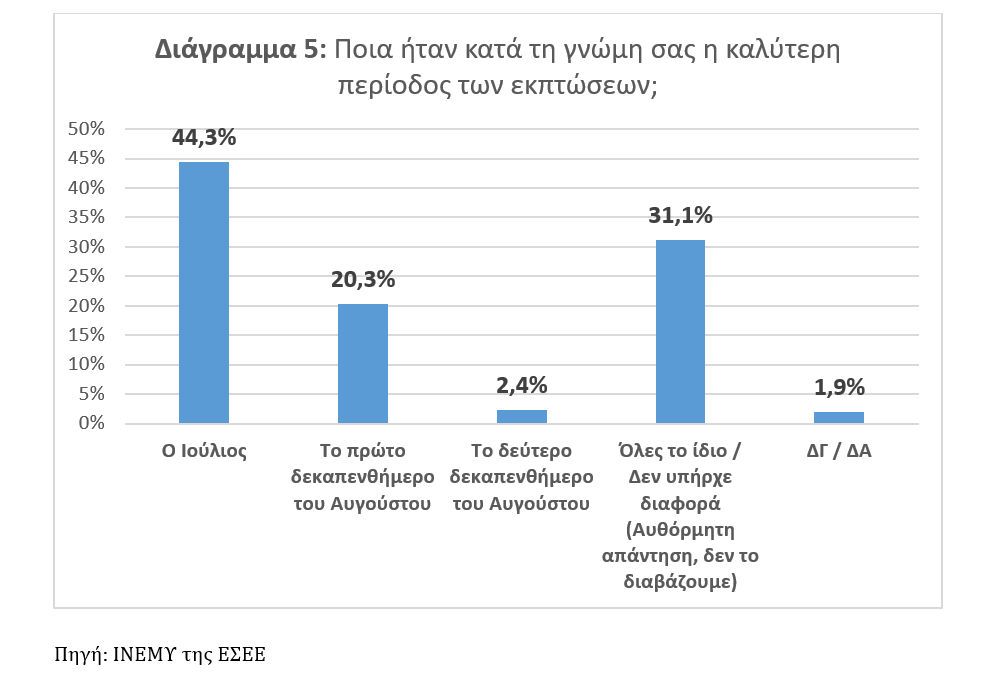 Λιανικό εμπόριο