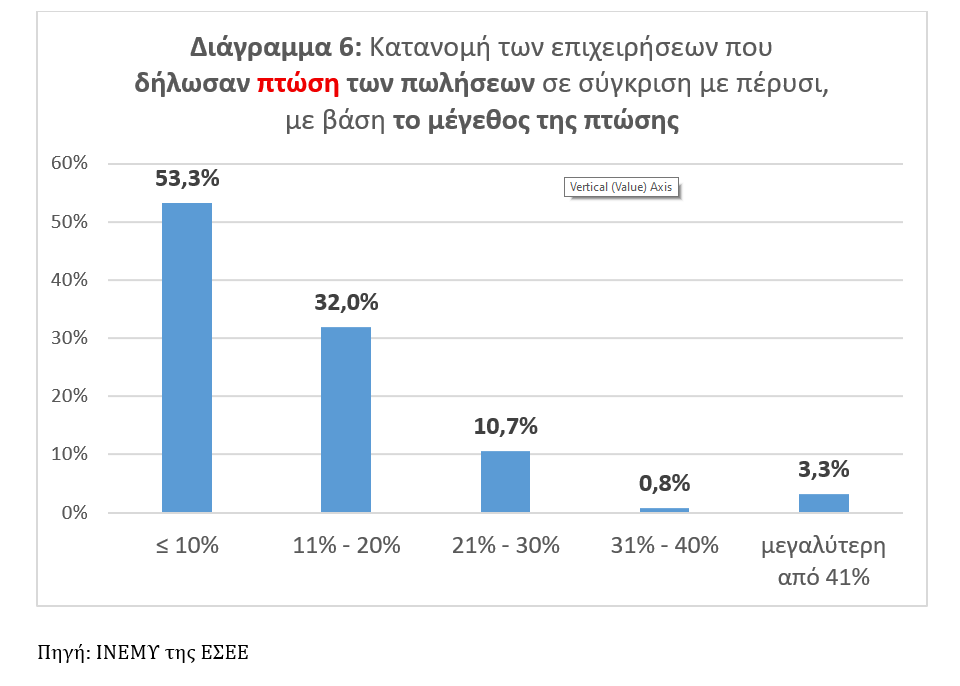 Λιανικό εμπόριο