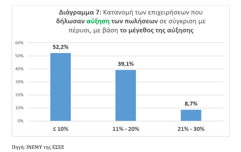 Λιανικό εμπόριο