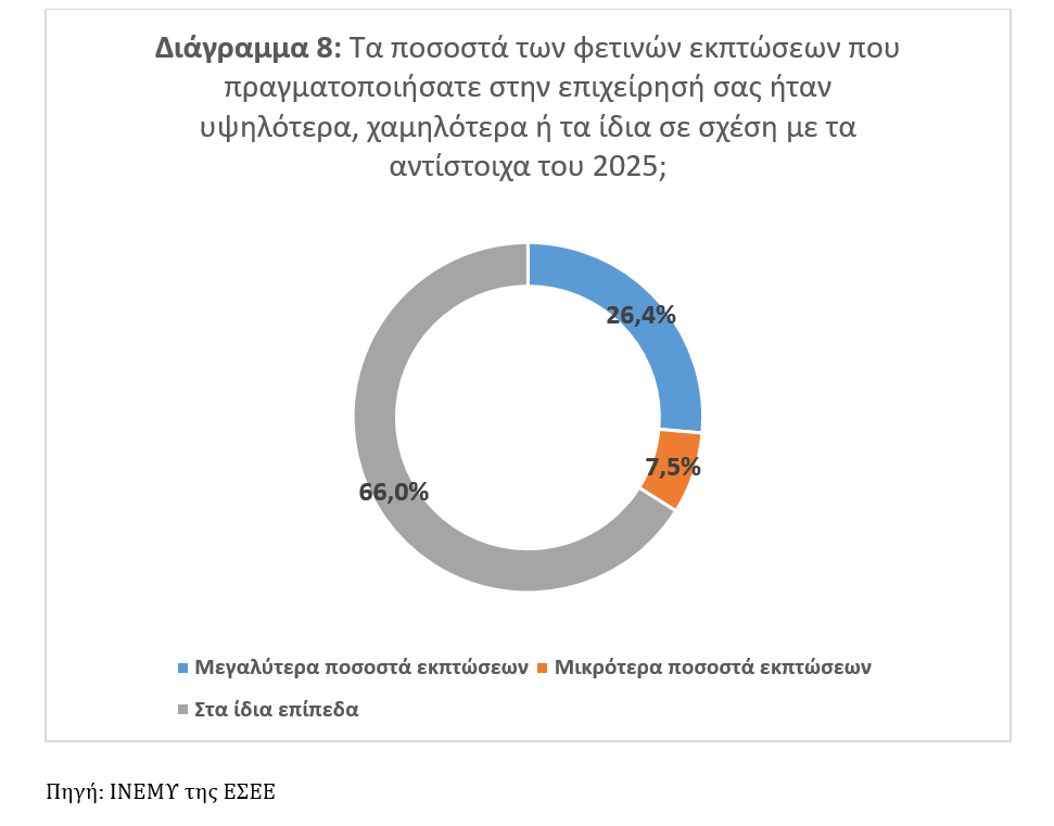 Λιανικό εμπόριο