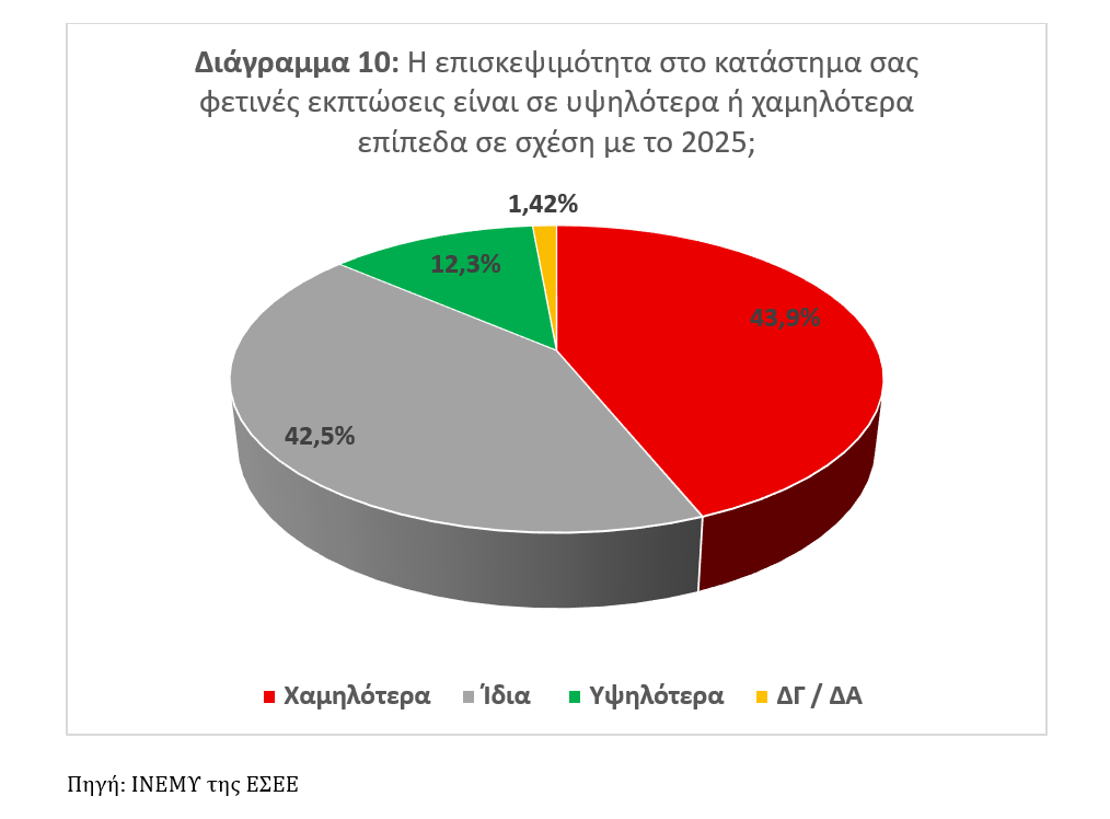 Λιανικό εμπόριο