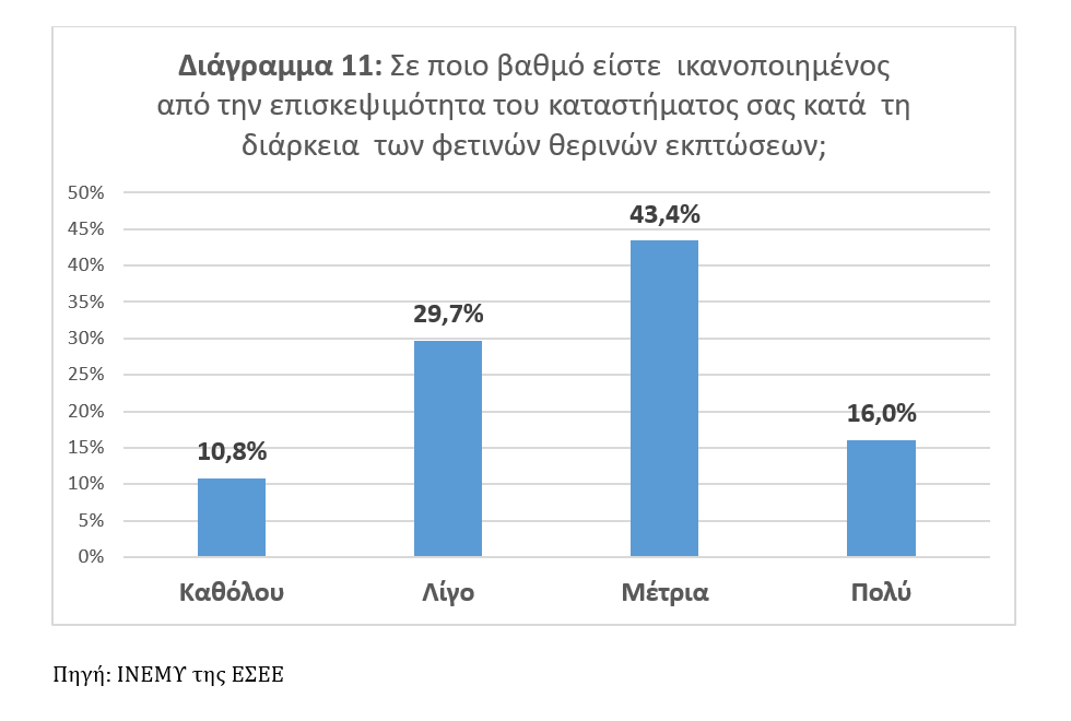 Λιανικό εμπόριο