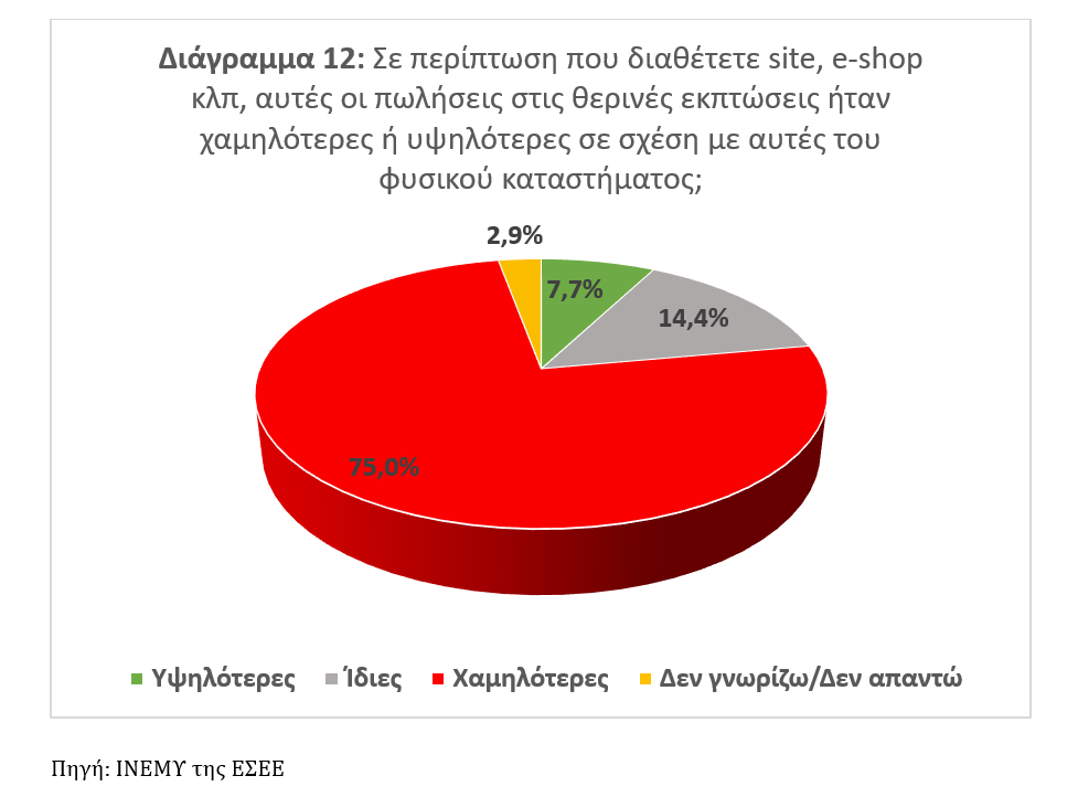 Λιανικό εμπόριο