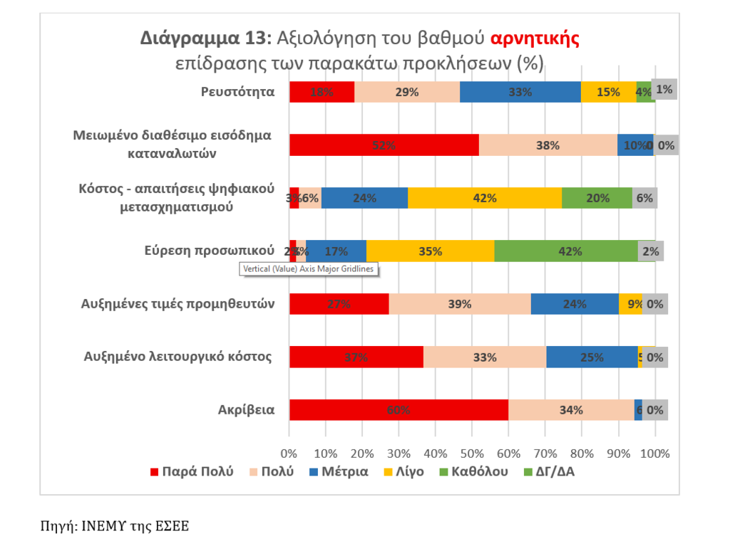 Λιανικό εμπόριο