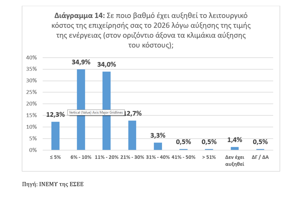 Λιανικό εμπόριο