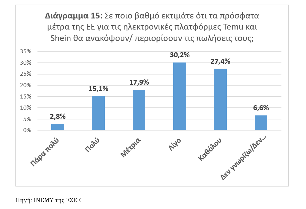 Λιανικό εμπόριο