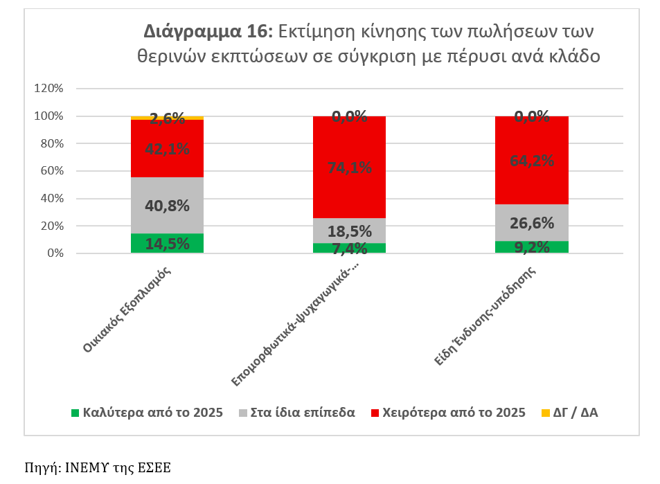 Λιανικό εμπόριο