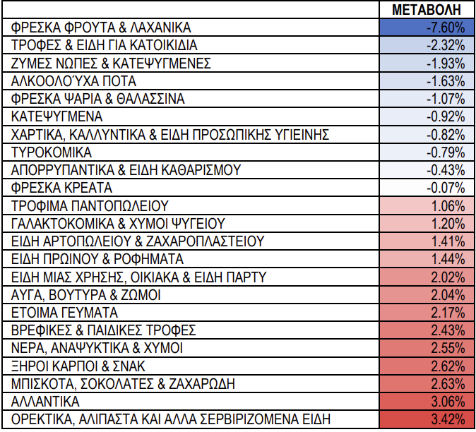 ΙΕΛΚΑ