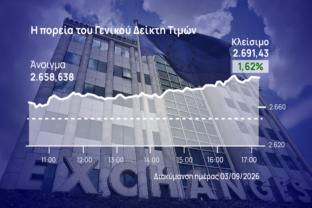 Χρηματιστήριο Αθηνών: Άλμα σε απόσταση βολής με τις 2.700 μονάδες