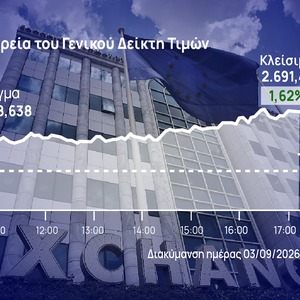 Χρηματιστήριο Αθηνών: Άλμα σε απόσταση βολής με τις 2.700 μονάδες