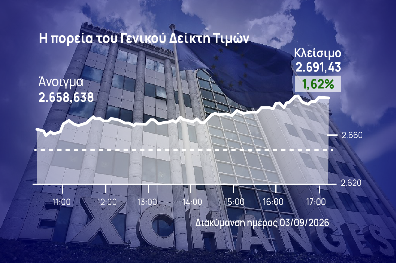 Χρηματιστήριο Αθηνών: Άλμα σε απόσταση βολής με τις 2.700 μονάδες