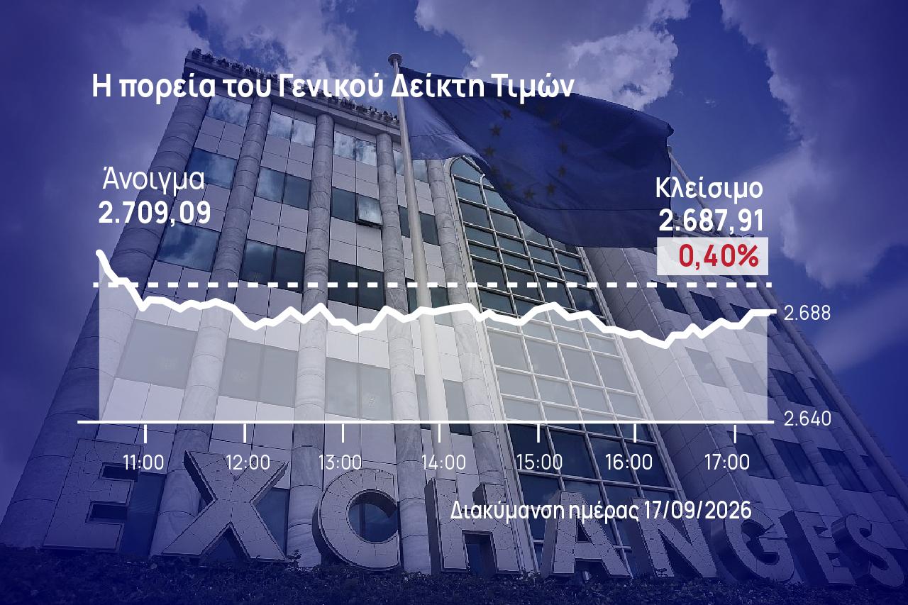 Χρηματιστήριο Αθηνών: Στο κόκκινο και πάνω από μισό δισ. ο τζίρος