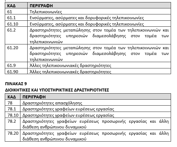 ΨΗΦΙΑΚΗ ΚΑΡΤΑ