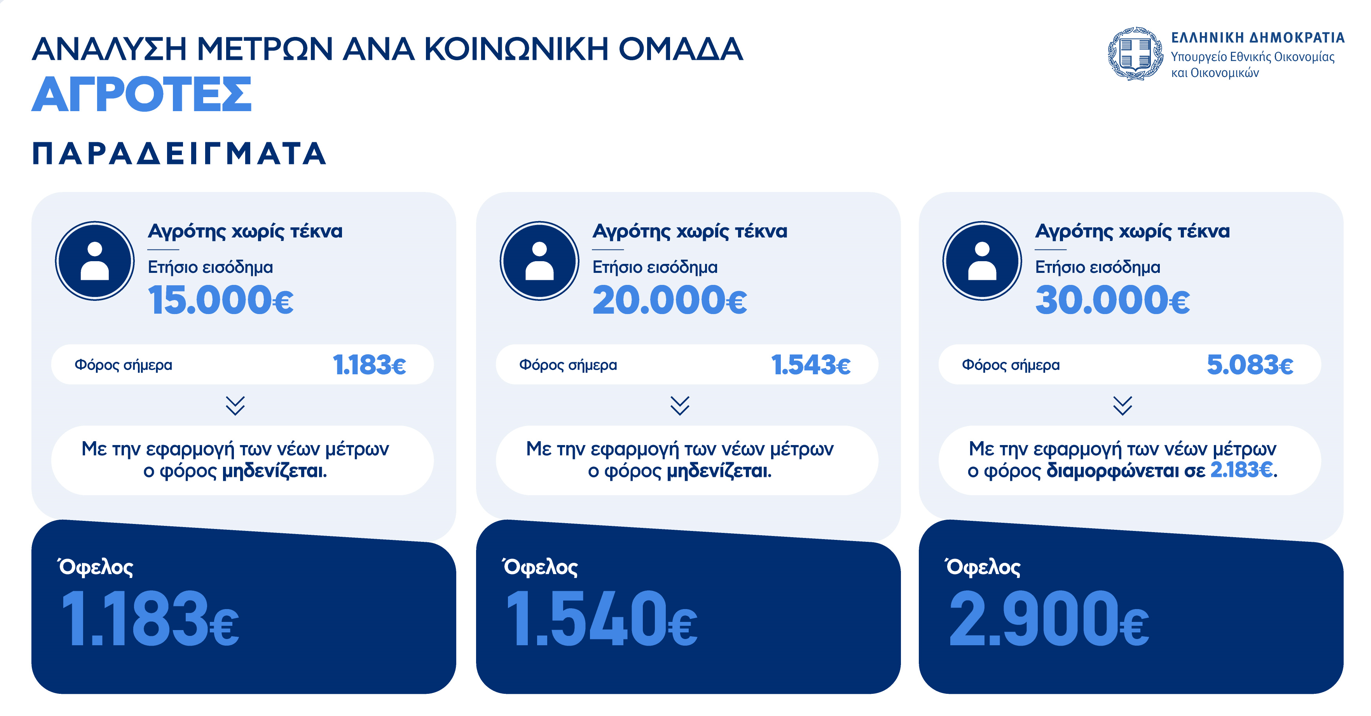 αγρότες