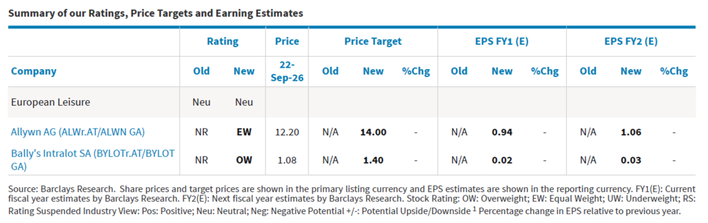 Barclays