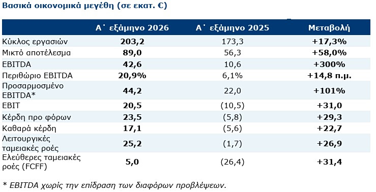 ΕΥΔΑΠ