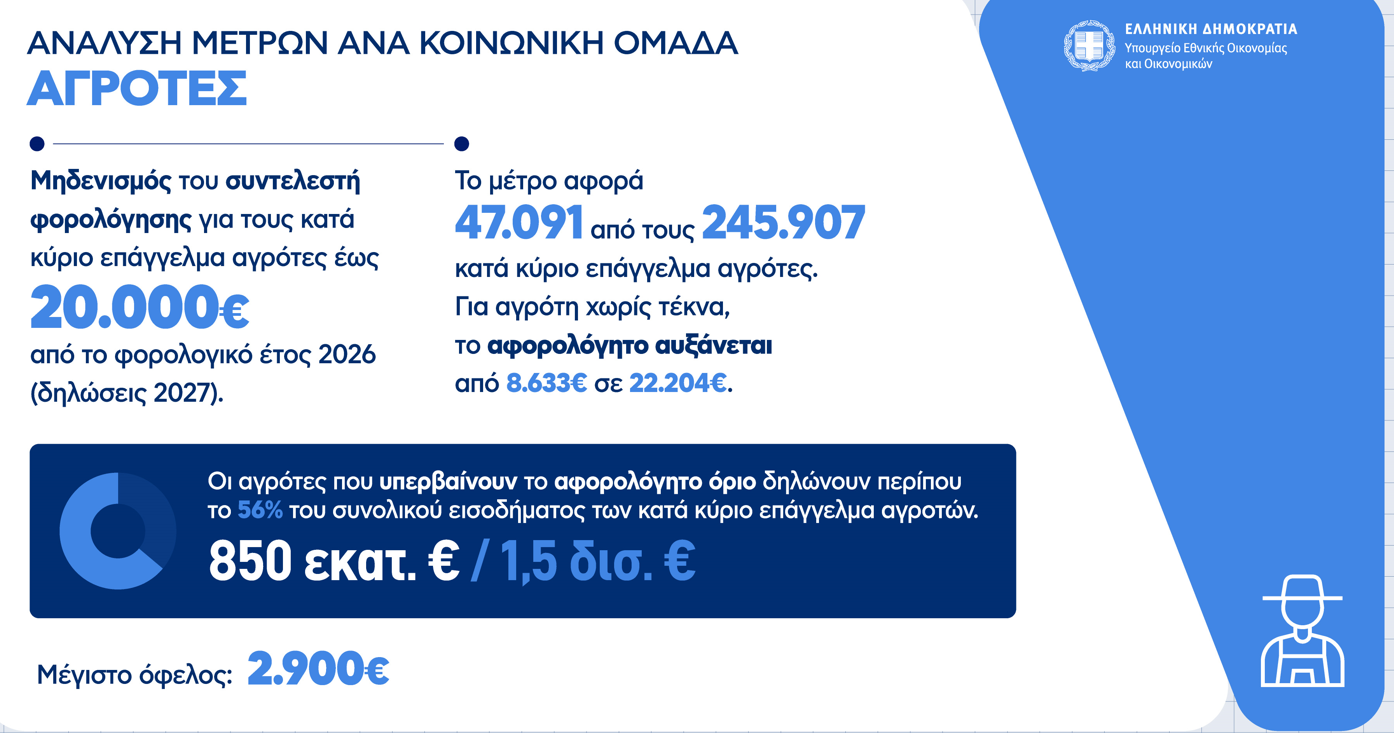 αγρότες