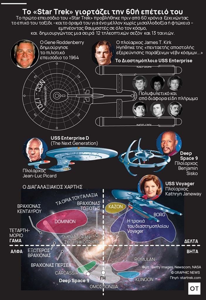 Star Trek
