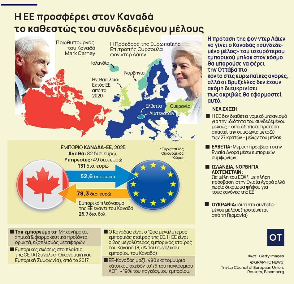 ΕΕ
