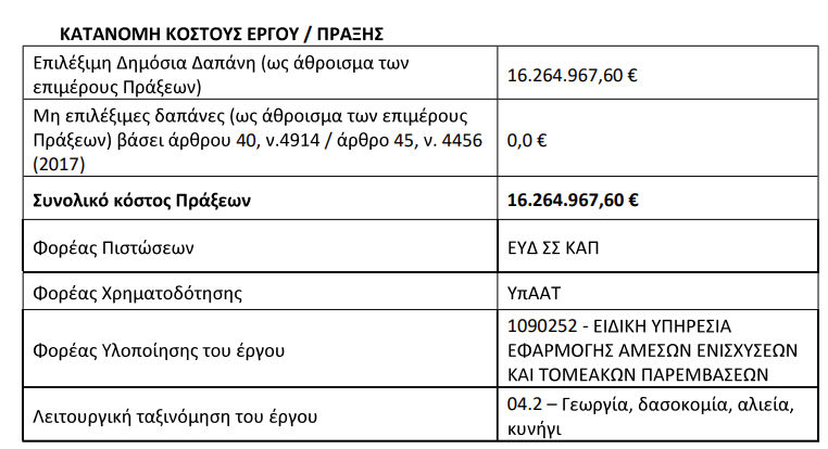 ΥπΑΑΤ