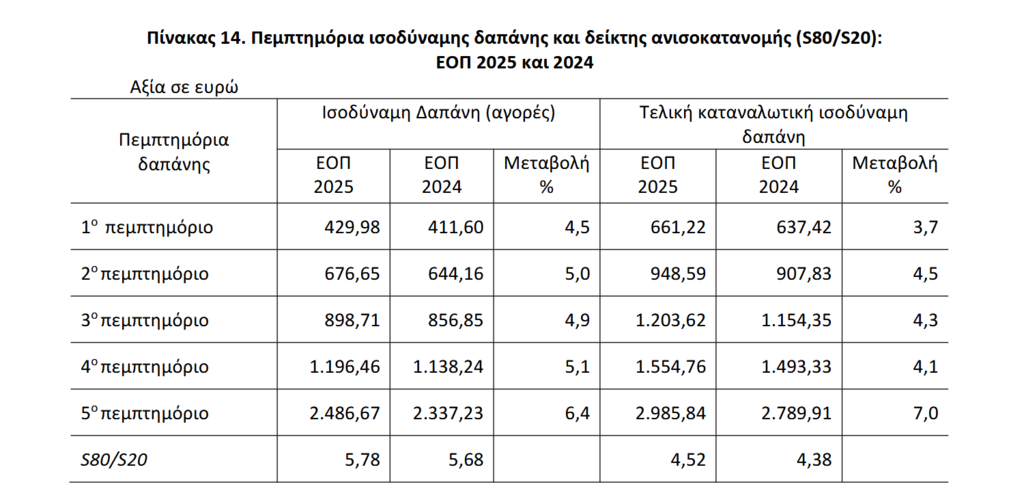 Νοικοκυριά