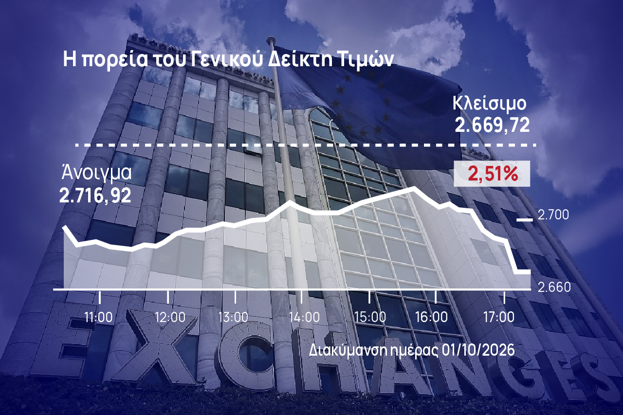 Χρηματιστήριο Αθηνών: Βουτιά 2,5% στην αγορά, πάνω από μισό δισ. ο τζίρος